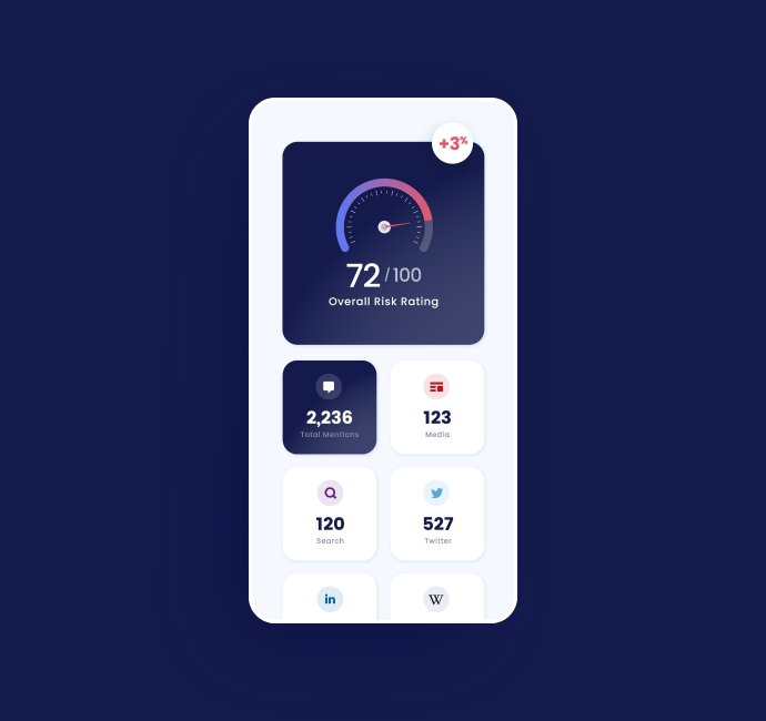 Digital marketing dashboard design by Root Studio