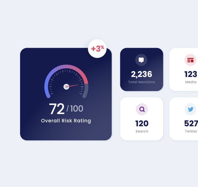 Digital marketing dashboard design by Root Studio