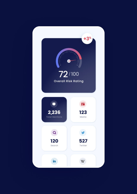 Digital marketing dashboard template design by Root Studio