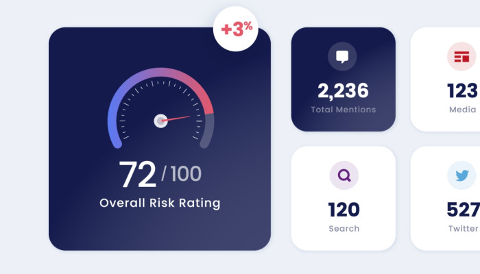 Digital marketing dashboard design by Root Studio