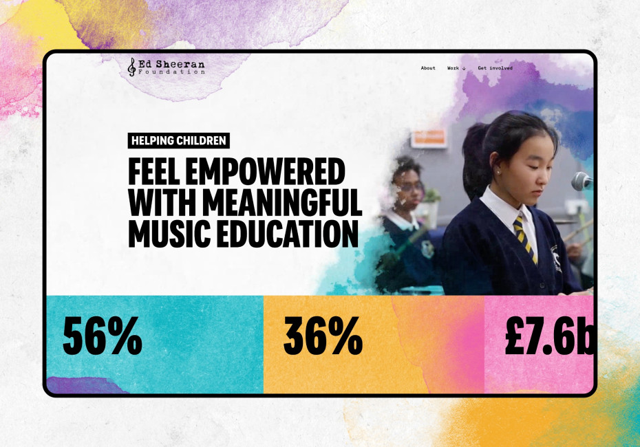 Ed Sheeran Foundation website design