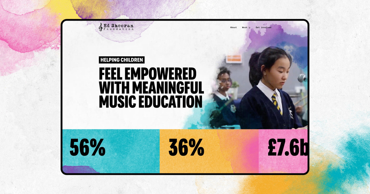 Empowering the future of music education with the Ed Sheeran Foundation