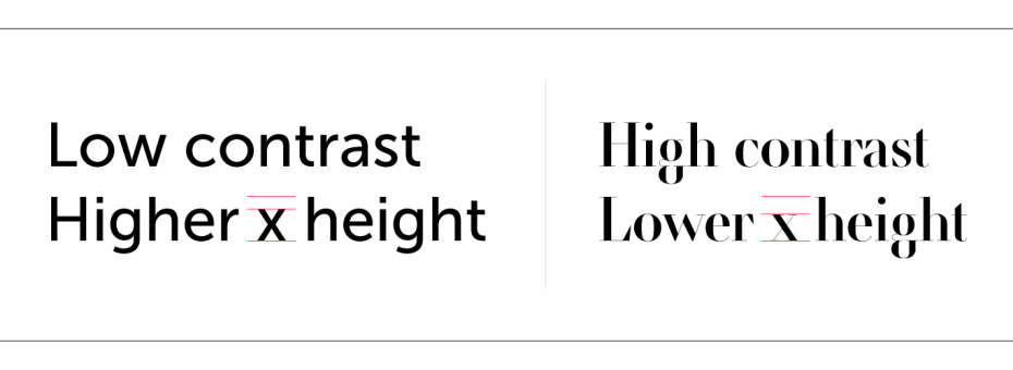 High low contrast fonts x heights