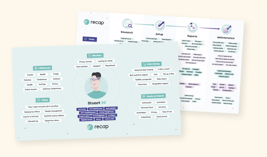 SAAS User Journey Map