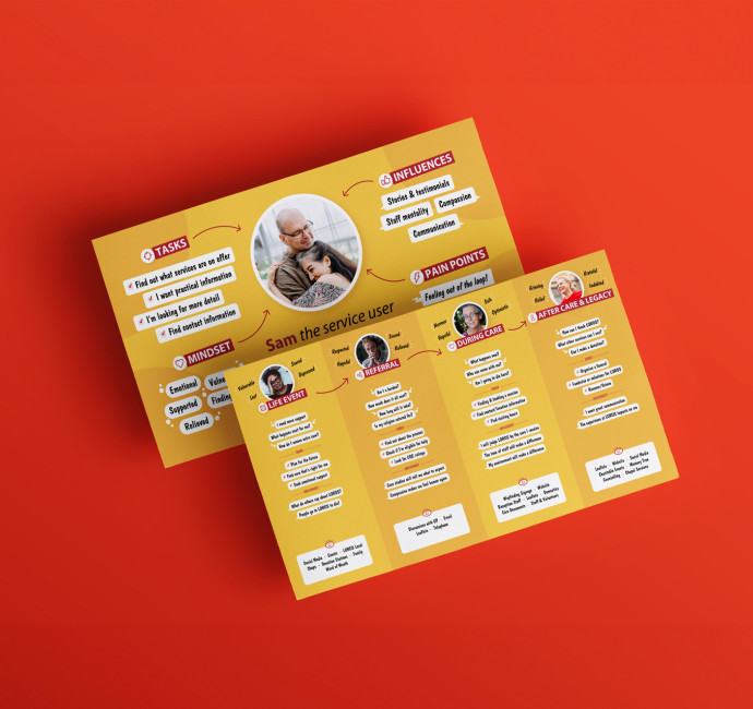 User journey map