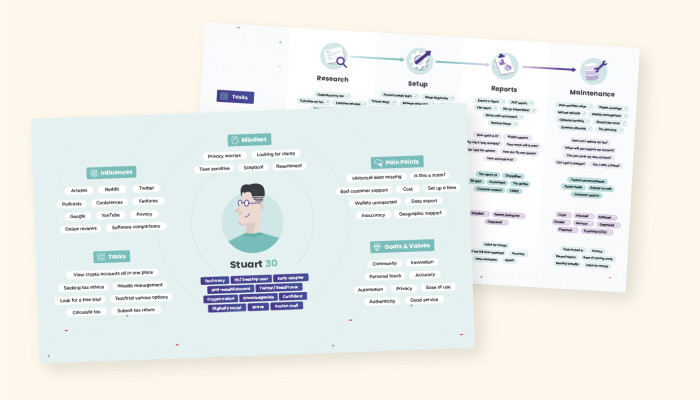 User journey map and persona