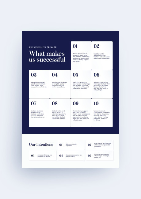 values poster design