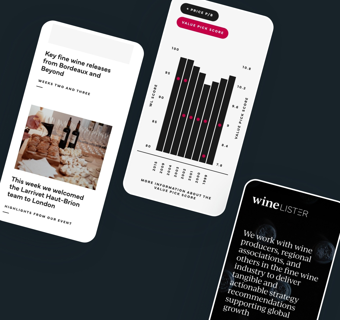 Wine Lister website design with stats, charts & analytics